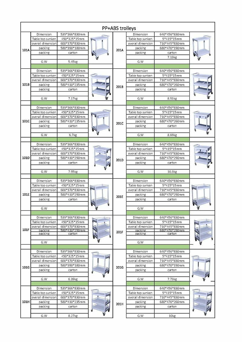 abs trolley stocks quote